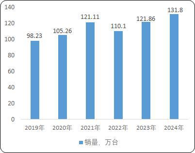 储物流用载货电梯：菱王载货电梯销量第一品牌k8凯发天生赢家·一触即发工业园区货物